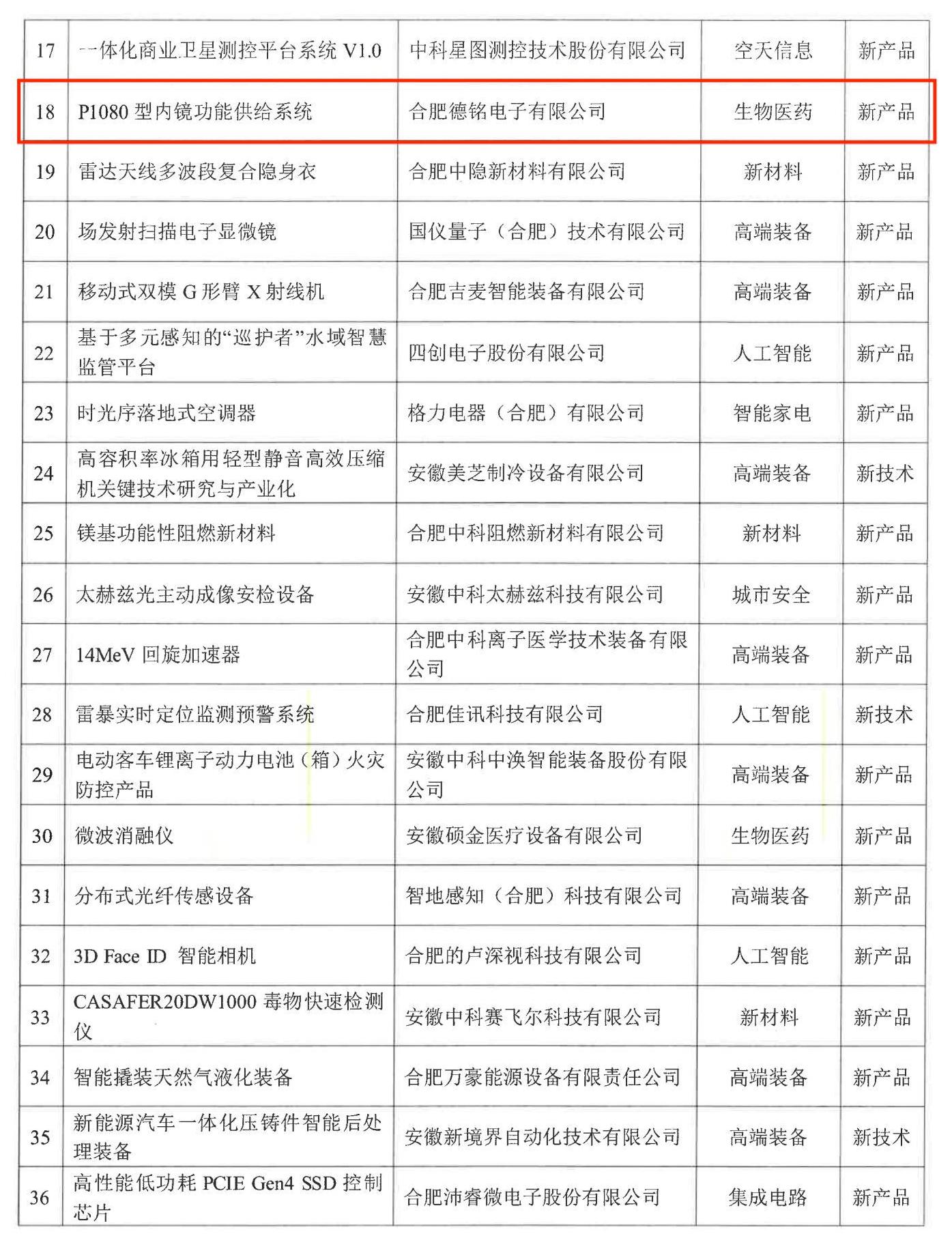 1686807793835661.jpg 关于公布合肥市新技术新产品认定名单的通知_02.jpg